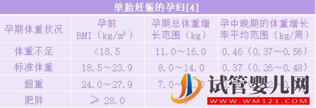 孕婦每月體重增長參照表，合理飲食+運動+監測祝你達標(圖4)