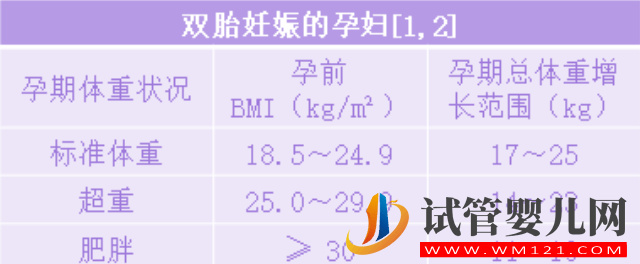 孕婦每月體重增長參照表，合理飲食+運動+監測祝你達標(圖5)