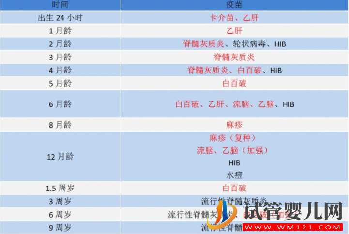 兒童必打自費(fèi)疫苗一覽表，要想省錢又對(duì)寶寶好就得這么打(圖2)