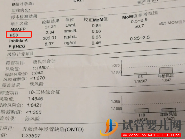 孕期ue3值與孕周對照表分享，偏低偏高都要謹慎！(圖2)
