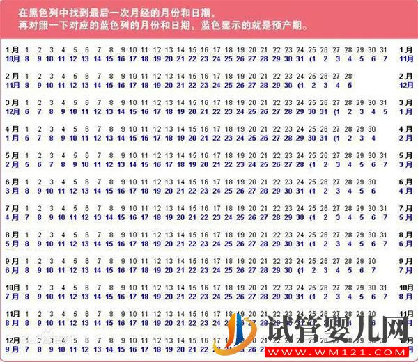 試管凍囊胚預(yù)產(chǎn)期計(jì)算方法匯總，附移植產(chǎn)期計(jì)算表(圖3)