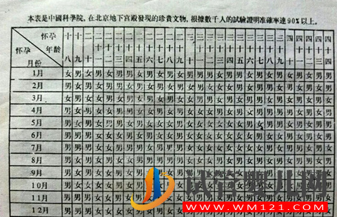 初頭男十頭女清宮圖的計算方法(圖2)