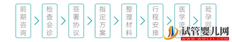 泰國(guó)試管嬰兒技術(shù)怎么樣呢？有哪些優(yōu)勢(shì)？(圖2)