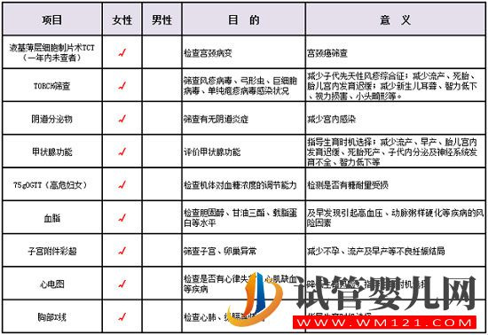 都說備孕第一步是“吃葉酸”!其實做好孕前保健才是備孕的第一步(圖4)