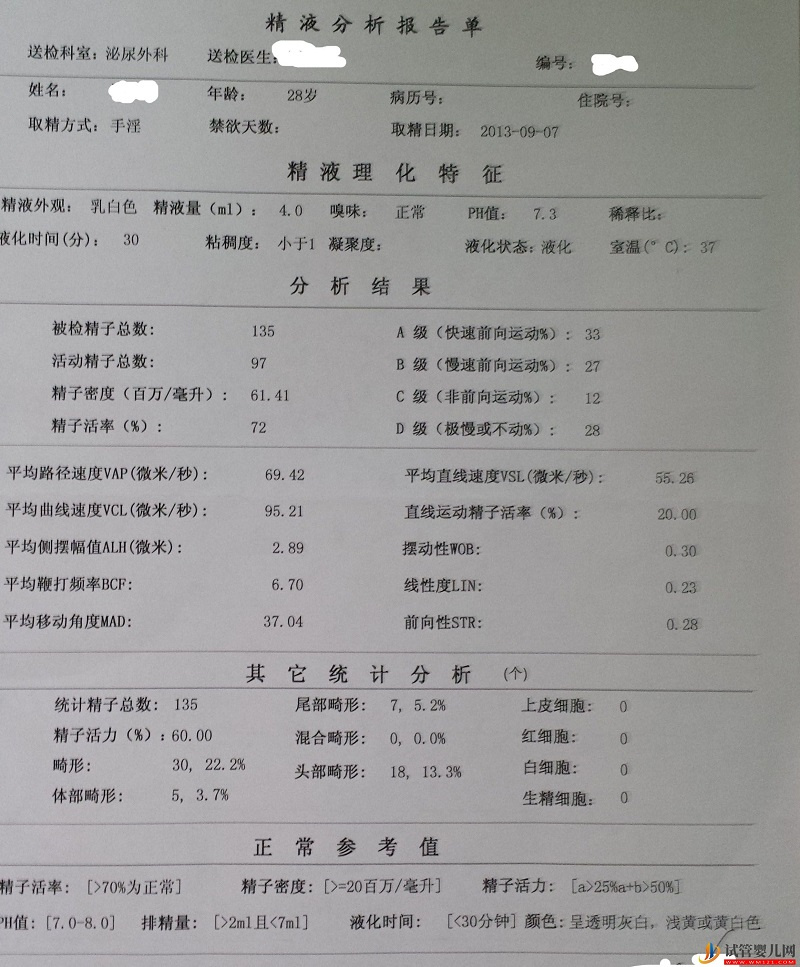 什么是精子質(zhì)量標(biāo)準(zhǔn)？精液成分解析(圖1)