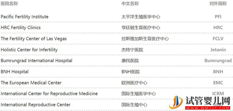 什么是試管嬰兒？從一代到四代看完你就知道了(圖2)
