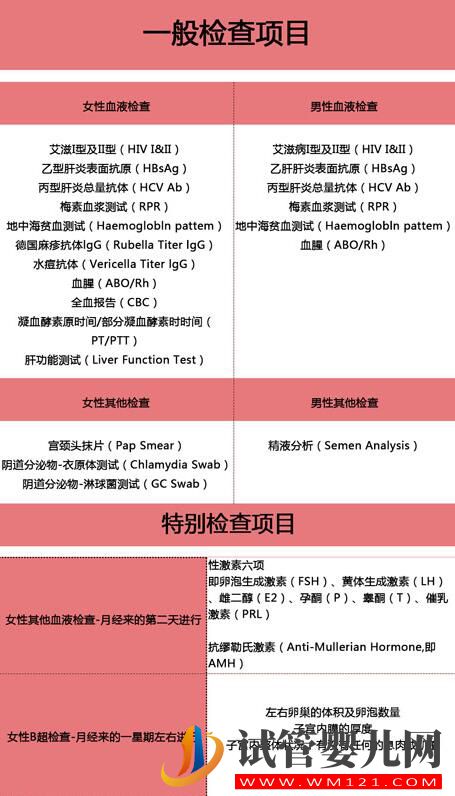 試管嬰兒手術前夫妻兩要做哪些檢查項目(圖2) 試管嬰兒手術前夫妻兩要做哪些檢查項目(圖2)