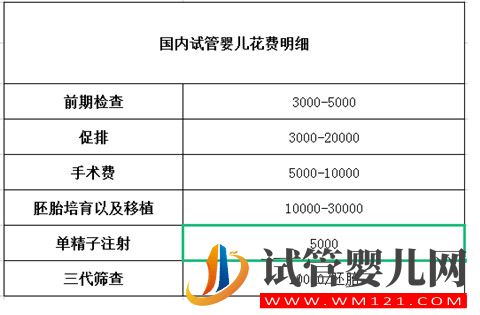 43歲做試管成功的幾率大嗎?因人而異(圖2)