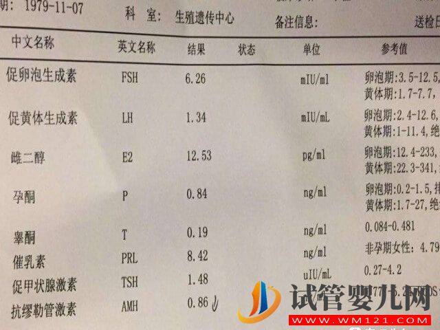 試管打促排針期間體內促黃體生成素低是怎么回事？(圖1)