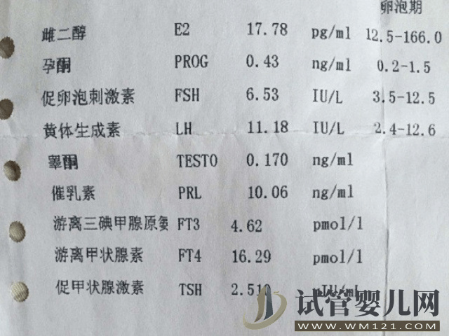 試管促排期間卵泡在漲但雌二醇數值不高怎么回事？(圖1)
