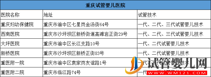 達州中心醫院可以做試管嗎？(圖2)
