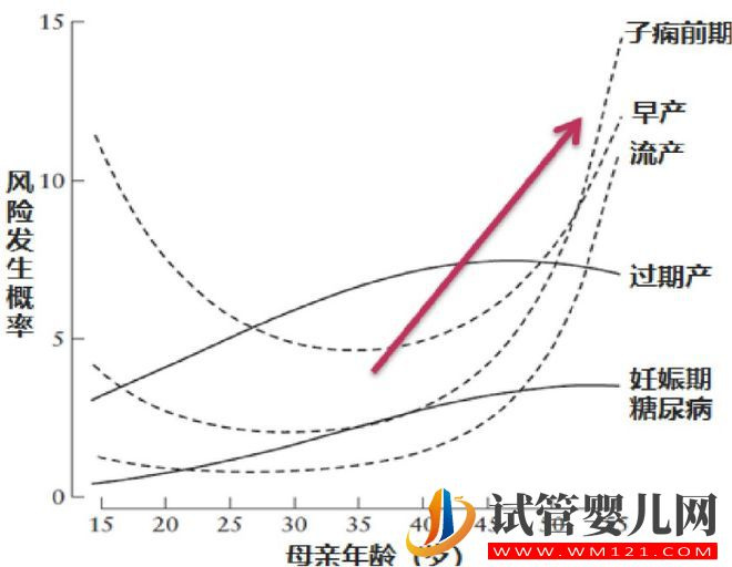 試管嬰兒技術(shù)走到了哪一步？(圖3)