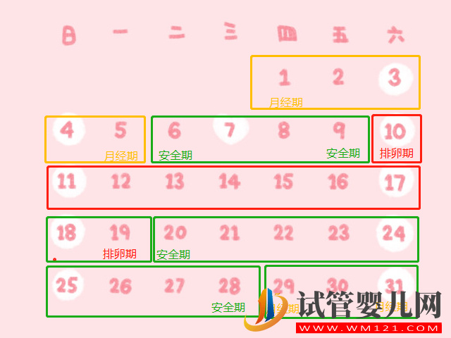 女性30天排卵周期表圖，教你快速掌握最佳受孕日的計(jì)算方法(圖2)