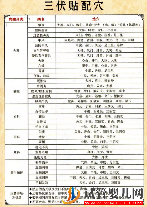 兒童三伏貼貼法示意圖，對著這份穴位表自己在家也能貼！(圖2)