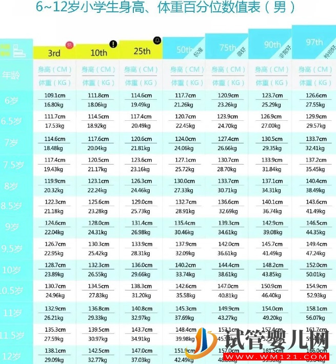 6-12歲男女孩標準體重最新對照表，小孩健不健康看完就知曉(圖2)