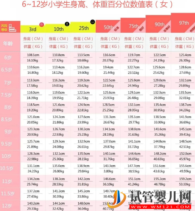 6-12歲男女孩標準體重最新對照表，小孩健不健康看完就知曉(圖3)