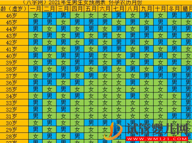按月份推算生男生女方法來了，已得到寶媽經驗認準(圖2)