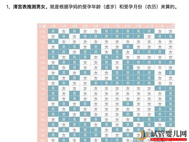 求錦鯉、望翻盤，想生男孩的她們有多努力？(圖2)