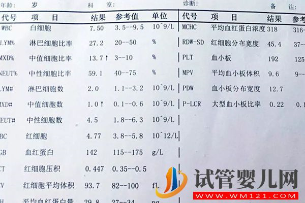 取卵前查血主要看5項檢查結果，有控制hcg激素用量作用(圖2)
