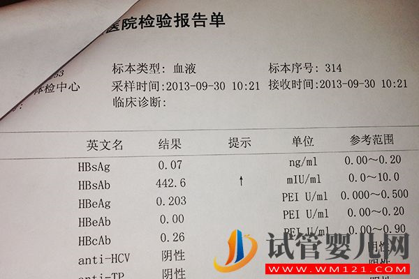 試管前期檢查需要2-3個月，出結果速度快等待時間不長(圖3)