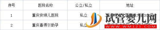 重慶不孕不育醫院排名介紹（附機構）(圖2)
