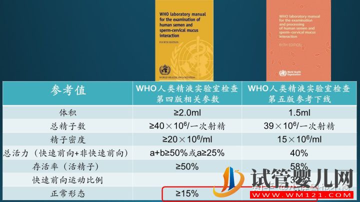 一代試管和二代試管的區(qū)別_畸形率高影響試管成功率(圖2)