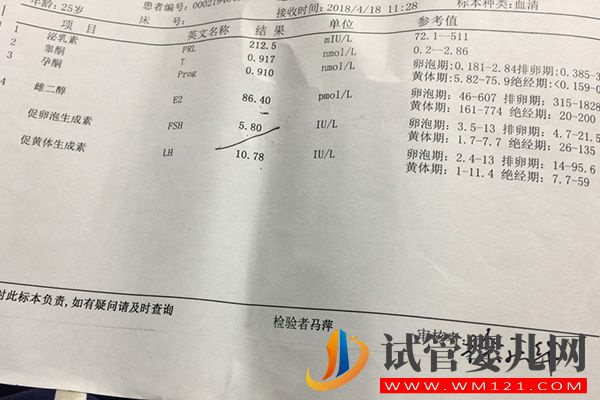 中醫說排卵期出血不一定是好事，這3種調理方法要了解(圖2)