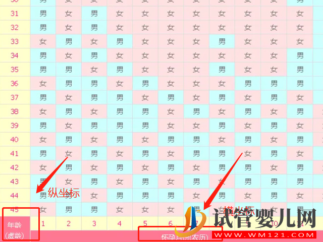 版清宮表生男生女圖分享，正確推算成功率達到100%(圖4)