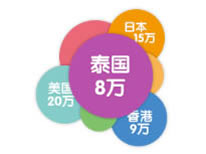 服務范圍(圖3)