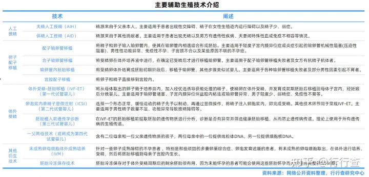 中國輔助生殖行業(yè)研究報(bào)告(圖1) 中國輔助生殖行業(yè)研究報(bào)告(圖1)
