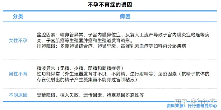 中國輔助生殖行業(yè)研究報(bào)告(圖2) 中國輔助生殖行業(yè)研究報(bào)告(圖2)