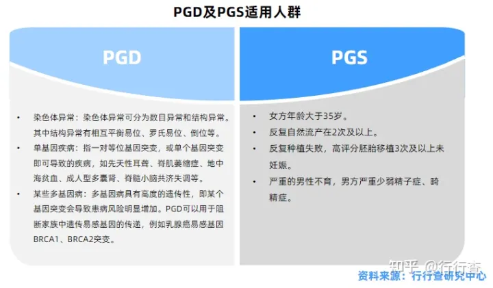 中國輔助生殖行業(yè)研究報(bào)告(圖9) 中國輔助生殖行業(yè)研究報(bào)告(圖9)