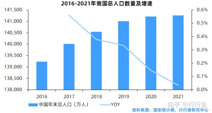 中國輔助生殖行業(yè)研究報(bào)告(圖11) 中國輔助生殖行業(yè)研究報(bào)告(圖11)