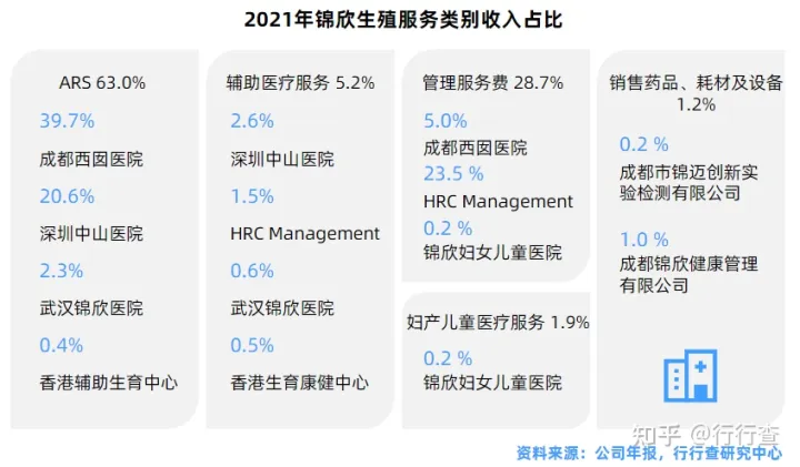 中國輔助生殖行業(yè)研究報(bào)告(圖15) 中國輔助生殖行業(yè)研究報(bào)告(圖15)