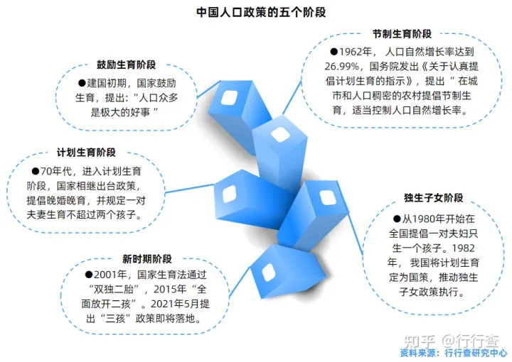 中國輔助生殖行業(yè)研究報(bào)告(圖13) 中國輔助生殖行業(yè)研究報(bào)告(圖13)