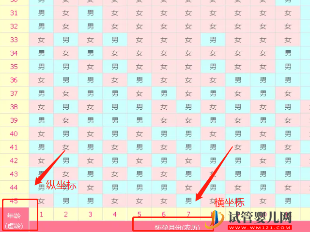 民間最靈預(yù)測(cè)生男生女方法大揭秘，舉例說(shuō)明包教你看懂！(圖2)