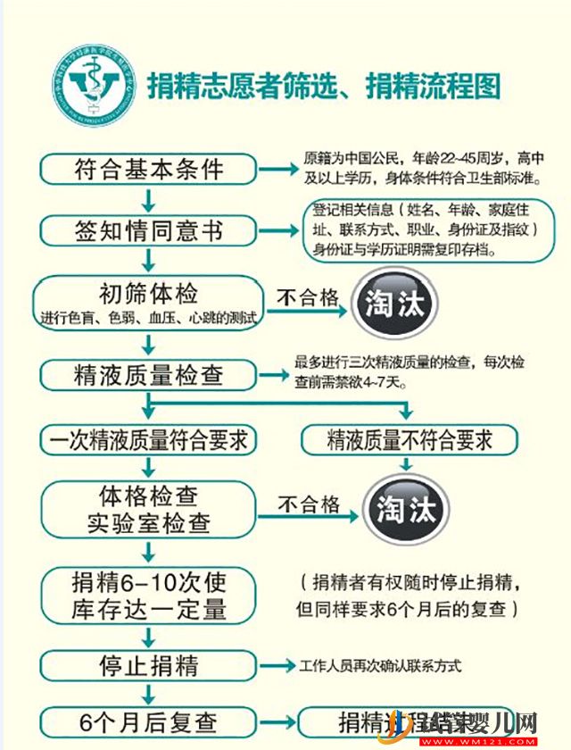 2023湖北精子庫大全，醫院買精子供精人工受孕費用參考(圖4)