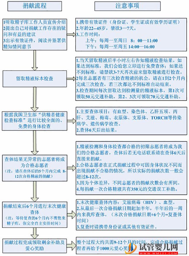 2023山東精子庫大全，醫(yī)院買精子供精人工受孕費用參考(圖4)