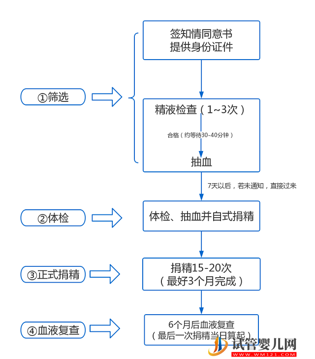 2023安徽精子庫大全，醫(yī)院買精子供精人工受孕費用參考(圖4)