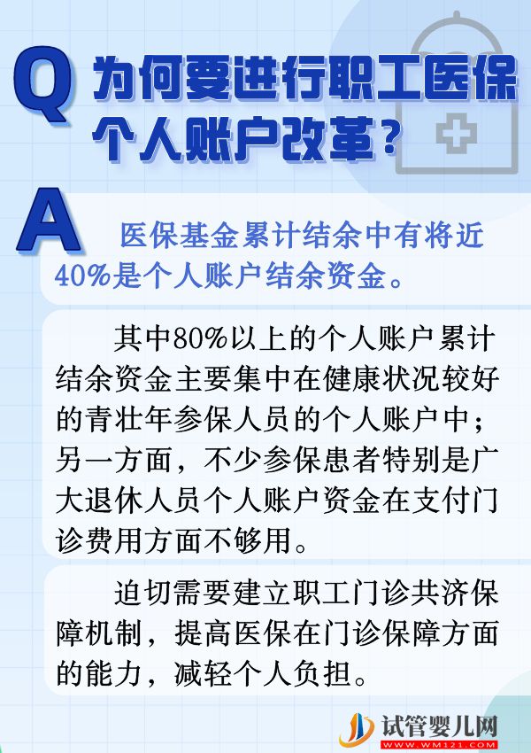 六問六答，帶你看懂職工醫保個人賬戶改革(圖1)