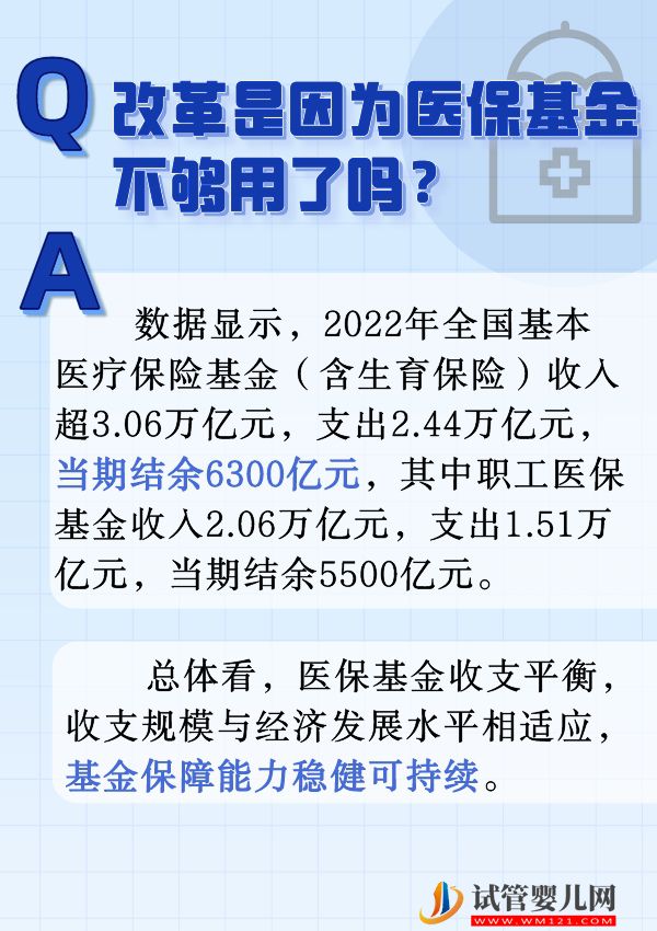 六問六答，帶你看懂職工醫保個人賬戶改革(圖2)
