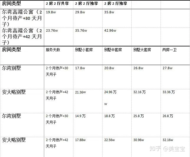 去美國(guó)生孩子需要多少費(fèi)用?(圖3) 去美國(guó)生孩子需要多少費(fèi)用?(圖3)