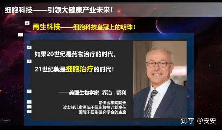 干細胞是什么？(圖1)