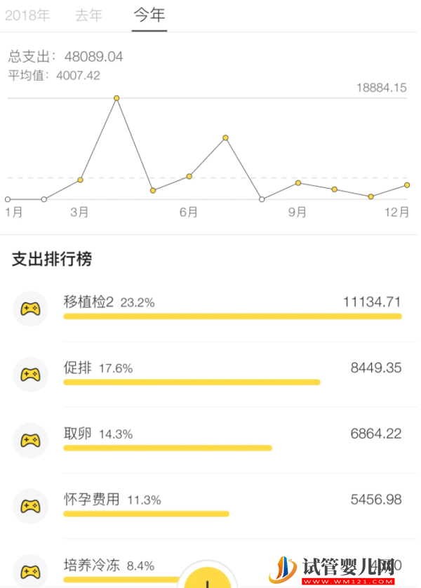 天門市第一人民醫院試管嬰兒費用表，2023總花費明細參照(圖2)
