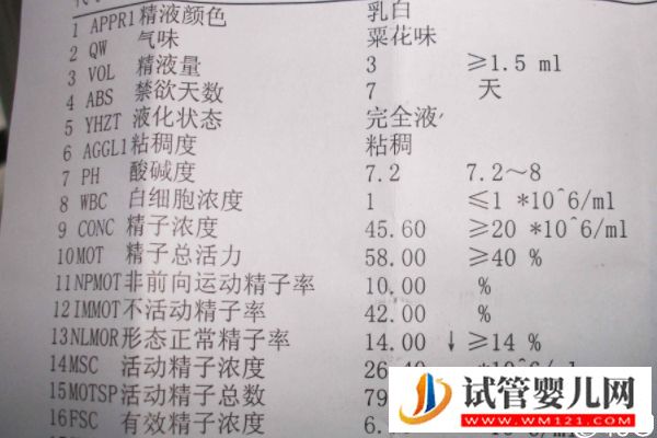 詳述試管取卵后醫生會不會通知家屬看胚胎結果，都來瞅(圖1)