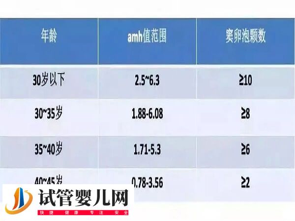 兩次查的amh值為什么不一樣(圖3)