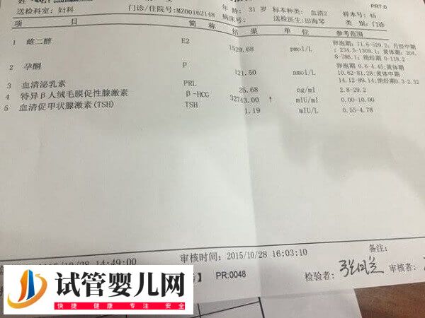 e2多少代表卵泡質量好
