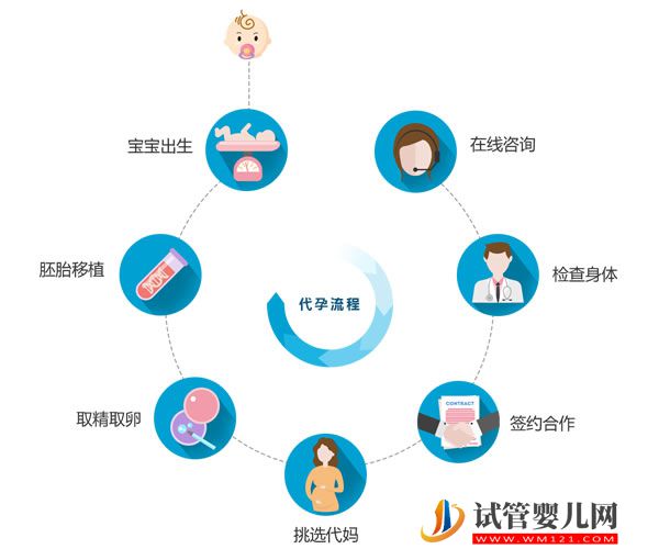 馬來西亞試管費用真的貴么？同善醫院價格說明 (圖1)